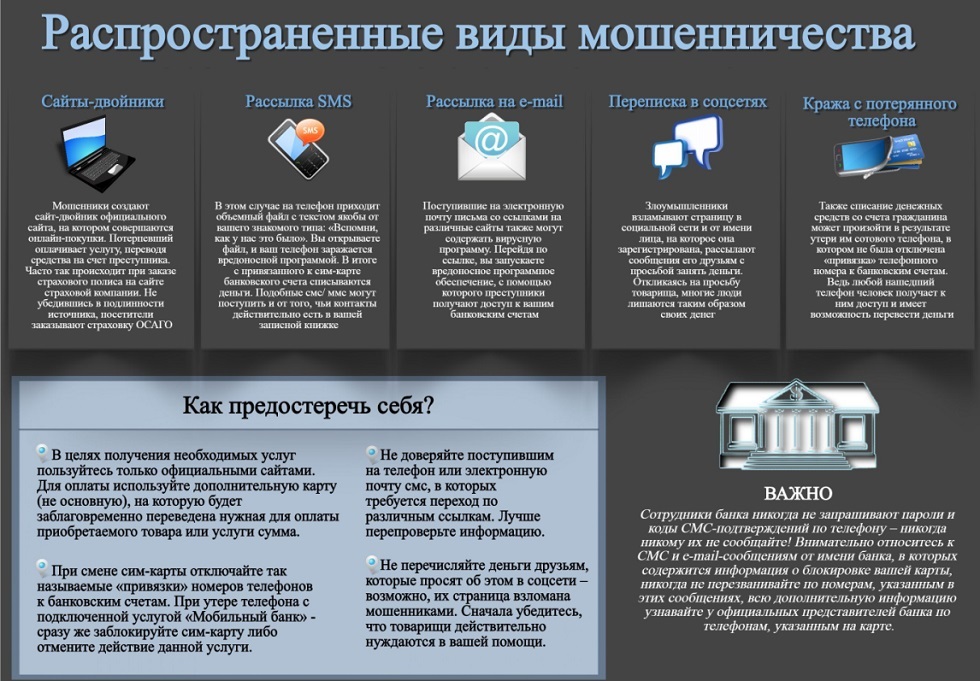 виды мошенничества.jpg